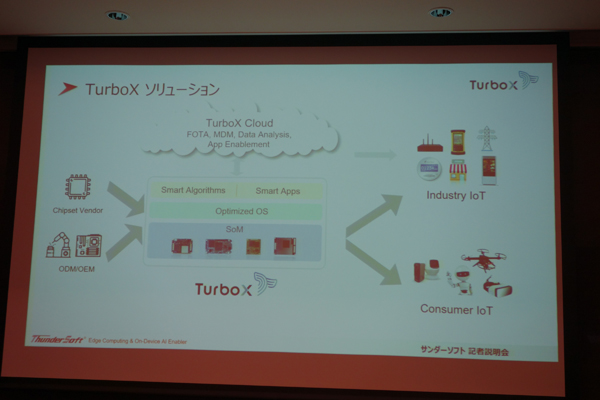 TurboXの概要