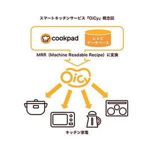 クックパッド、キッチン家電にレシピを提供するサービス「OiCy」