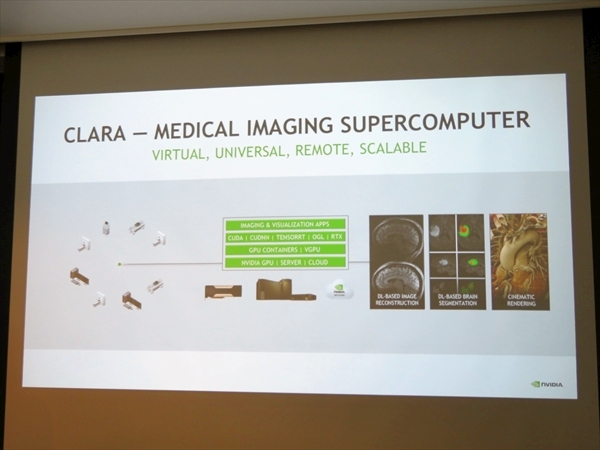 NVIDIAの医療画像向けスパコンプラットフォーム「Project Clara」概要