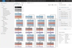 ソニー、ディープラーニング統合開発環境での高速学習サービスを開始