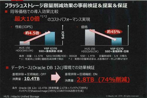 「データ容量最適化サービス」で得られる効果の概要