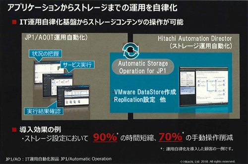 「Automatic Storage Operation for JP1」の概要