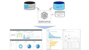 Datoramaがニールセンと連携、デジタル広告を最適化へ