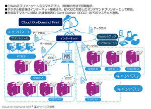 富士ゼロックス、大学向けに電子マネーに対応したオンデマンド印刷環境