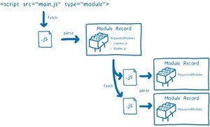 Firefox 60登場、JavaScriptモジュールをサポート