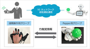 力触覚情報の伝送における5Gの有用性を確認 - ソフトバンク