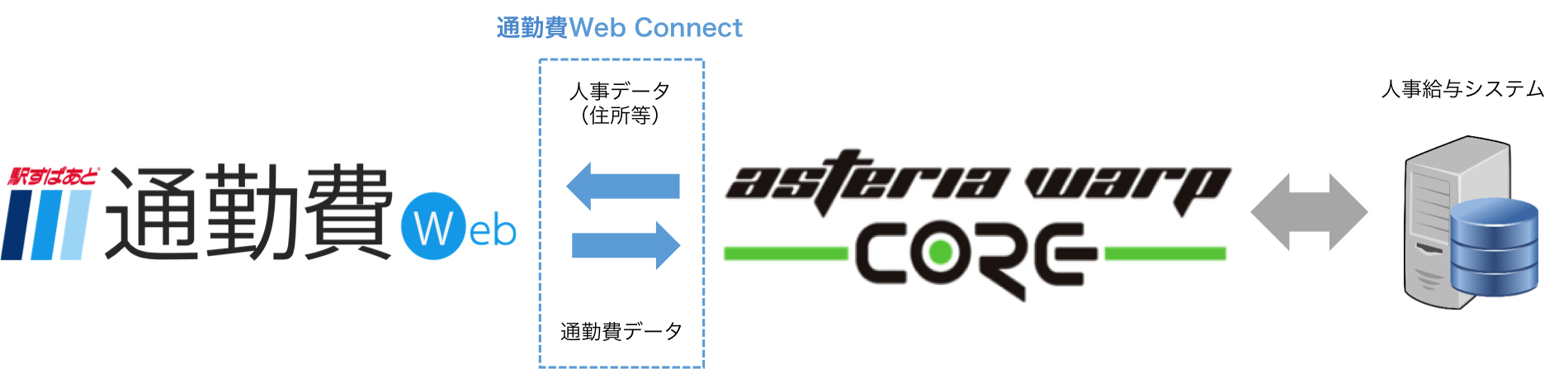サービスのイメージ