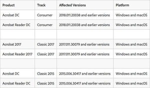 Adobe AcrobatとReaderに脆弱性、アップデート推奨