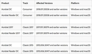 Adobe AcrobatとReaderに脆弱性、アップデート推奨