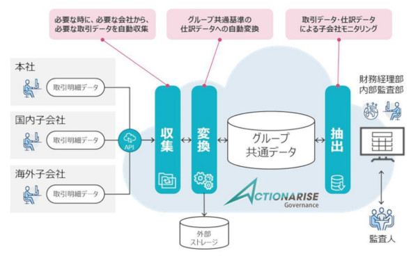 概要図(同社資料より)