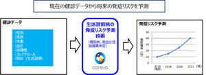 AIによる生活習慣病発症リスクの予測検証 - 保険会社に無償トライアル実施