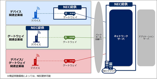 パートナープログラムのイメージ