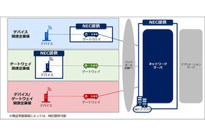 NECがLoRaWANのパートナープログラム - 接続検証環境を無償提供