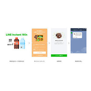 LINE、店頭販促として即時抽選が可能な「LINEインスタントウィン」