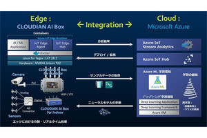 クラウディアンがIoT/AI用エッジ処理装置上でAzure IoT Edge検証