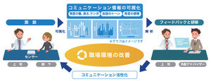 IoTで社内コミュニケーションを可視化する実証実験 - KDDIと村田製作所