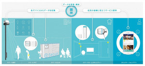 積水化学とSecual、スマートタウンマネジメント事業で協業