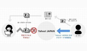 ヤフー、既存ユーザーにパスワードでのログインを無効にする機能