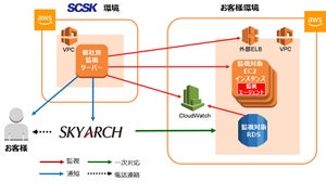 SCSKとスカイアーチネットワークスがAWS運用サービスで協業 