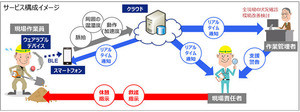 KDDI、IoTで作業員の労働災害を防止するクラウドサービス