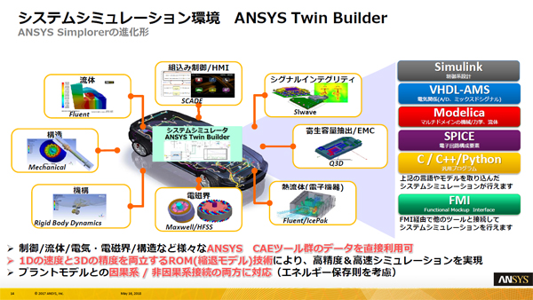 Twin Builderの特徴