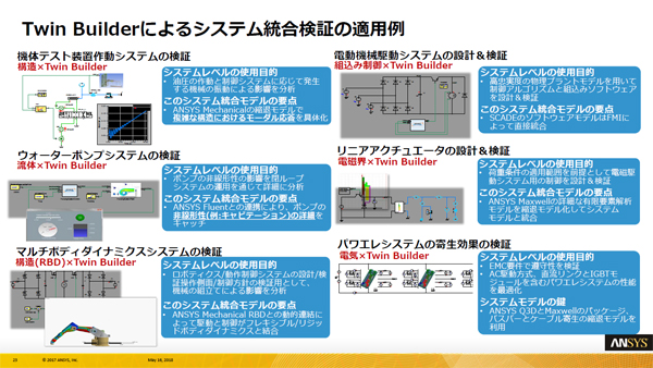 Twin Builderを用いたシステム統合検証の例