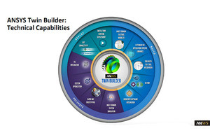 デジタルツインで現場の運用を効率化 - ANSYS、「Twin Builder」を発表