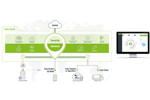 IIJグローバル、セキュリティクラウドサービス「Cato Cloud」