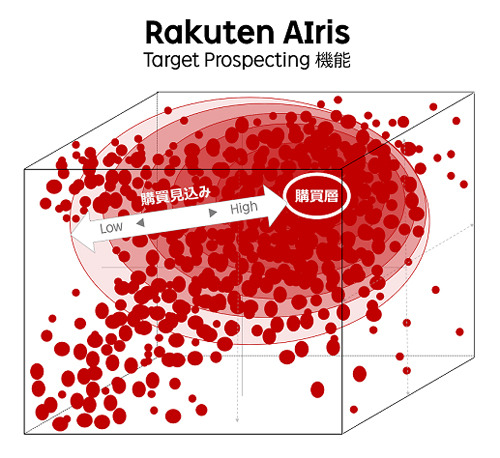 Rakuten AIrisのイメージ