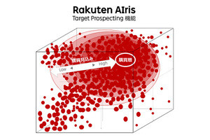 楽天がビッグデータから消費行動を理解するAIエージェント
