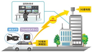KDDI、5Gを用いて車両から4K映像をリアルタイムで伝送する実験に成功