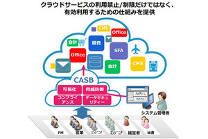 ユニアデックス、クラウドセキュリティを強化するCASBサービス