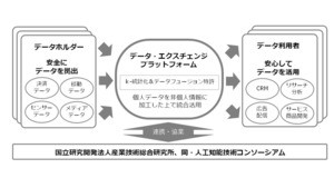 博報堂DYHD、データ活用を促進するプラットフォーム設立へ