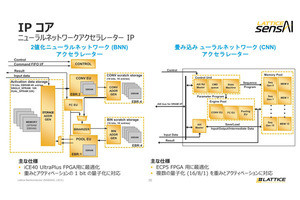 Lattice、FPGAに搭載可能なAI向けIPと開発ツールの無償提供を開始