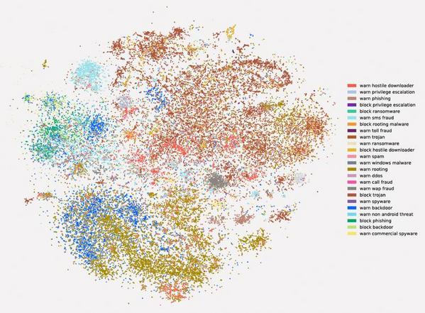 機械学習によって検出されたPHAのマップ - 資料: Google提供