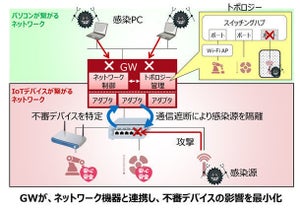 富士通研究所、IoTを安全に運用するネットワーク制御技術開発