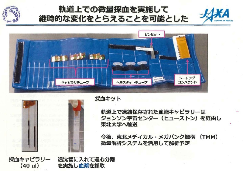 JAXA 採血キット