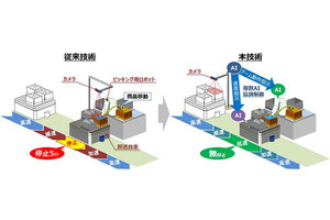 日立がロボットアームと搬送台車を統合したAI協調制御技術開発