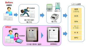 アナログ文書の撮影・補正が可能なキヤノンMJのモバイルキャプチャ