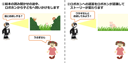 ロボホンと子どもの会話のイメージ