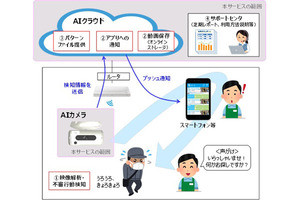 NTT東日本など、小型店向け万引防止AIサービス「AIガードマン」