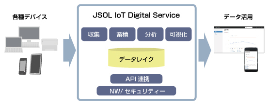 サービスの概念図