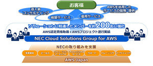 NEC、AWS導入を支援する新組織設立