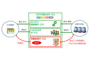 セゾン情報、クラウド型EDIサービスのチャットボット機能リリース