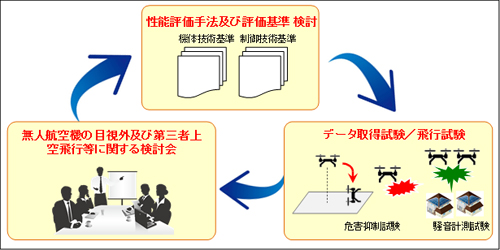 事業の全体イメージ