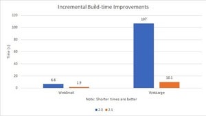 .NET Core 2.1登場、3年間の長期サポート