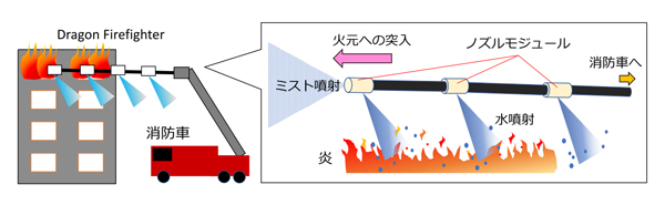 将来の利用イメージ