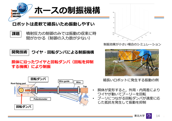 ホースの上下と左右にワイヤーを搭載
