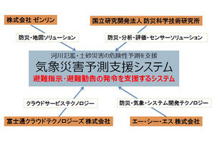 富士通子会社やゼンリンなど、避難支援情報早期提供の実証実験