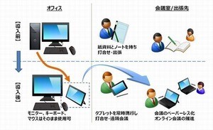 三菱電機、業務効率化目指し全従業員3万人にタブレットPC配布